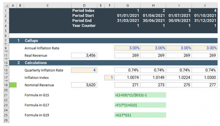 Model Inflation Graph How to Model Inflation? - PPS Financial Modelling Consultancy and Training